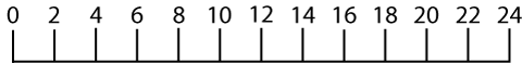 24 Hour Timeline