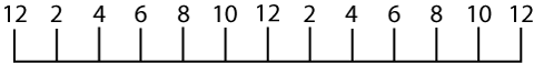12 Hour Timeline